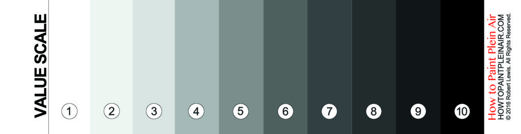 Robert Lewis' Value Scale