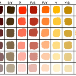 Color Lab: Creating a Zorn Palette Grid