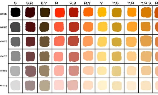 Color Lab: Creating a Zorn Palette Grid